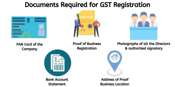 GST Registration Requirements for Pvt Ltd Companies