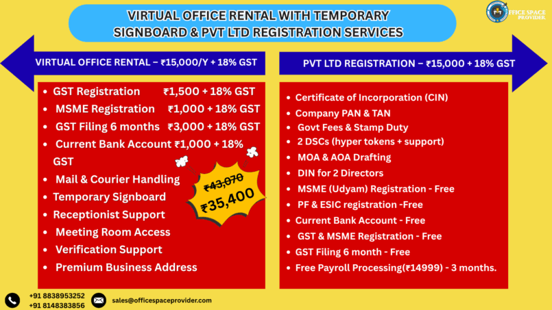 Virtual Office + Pvt Ltd Registration + Temporary Signboard + GST/MSME – Special Offer ₹35,400 (Incl. Tax)
