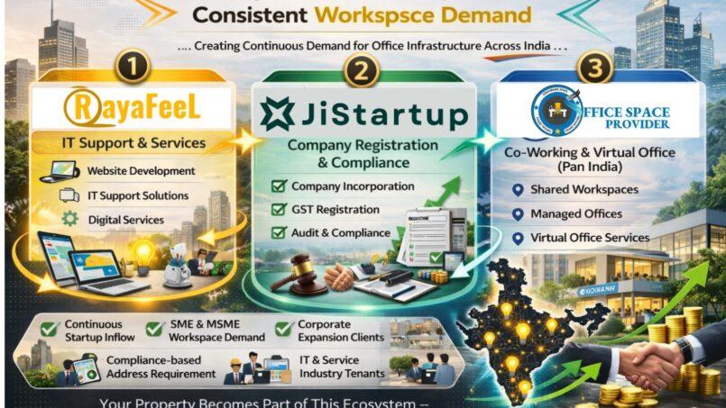 Convert Commercial Property into Profitable Co-Working Space in India